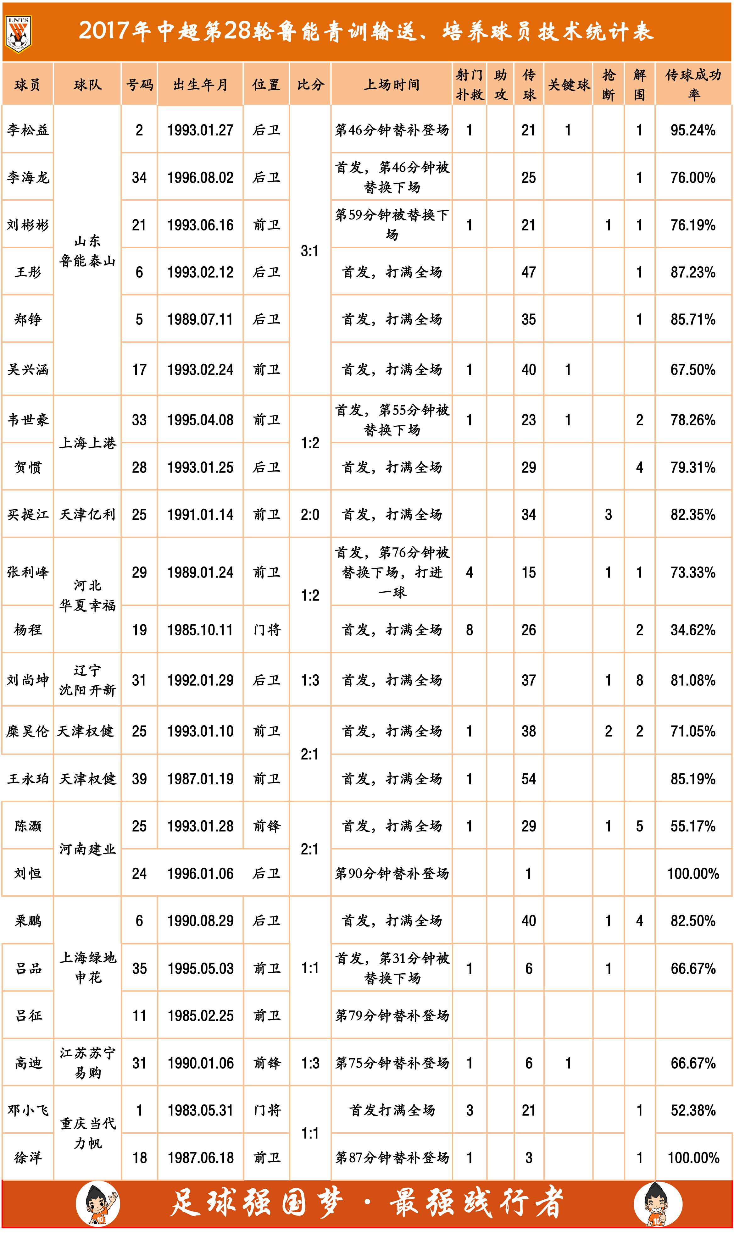 鲁能泰山赛程，中超赛程鲁能赛程表!