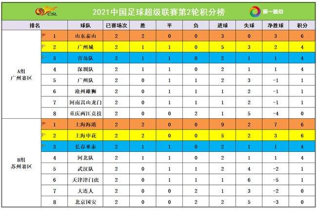 申花赛程，申花赛程2020赛程表!