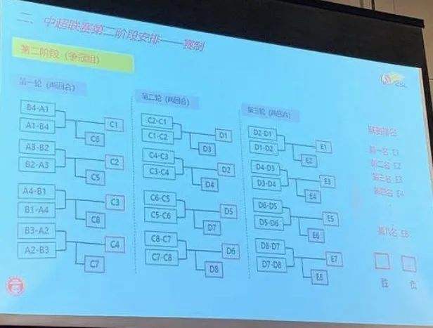 亚冠赛制，亚冠 赛会制!