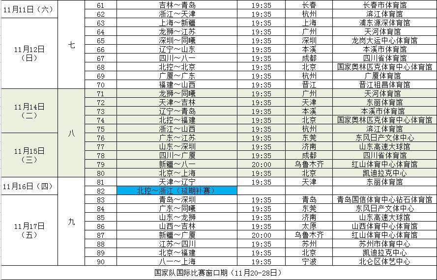 cba季后赛赛程安排20202021，cba季后赛赛程安排20202021总决赛!