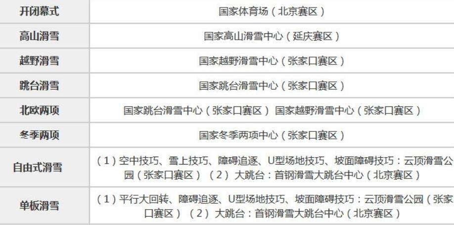 2022冬奥会赛程，2022冬奥会赛程表谷爱凌!