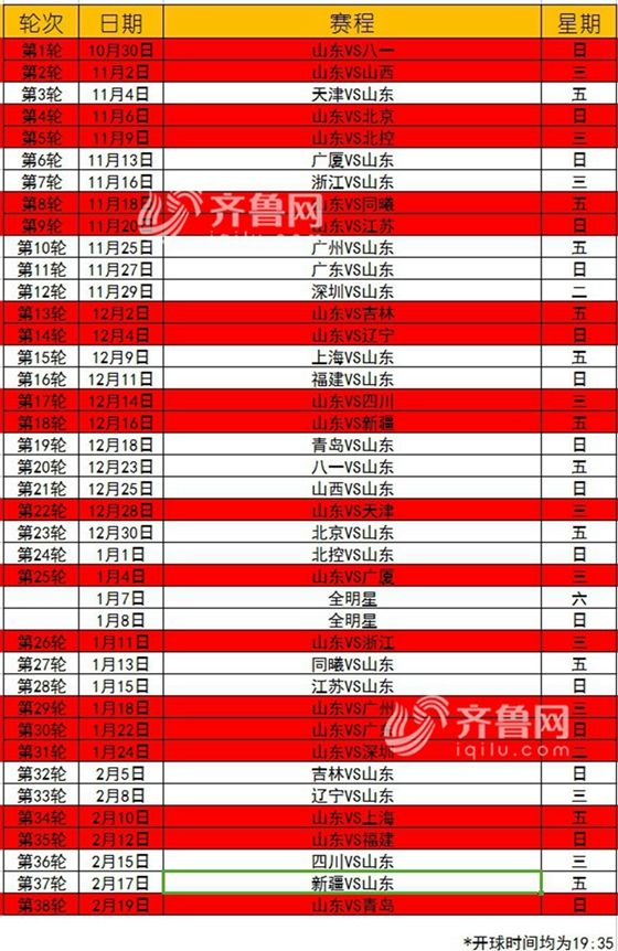 Cba最新赛程，cba最新赛程2021!