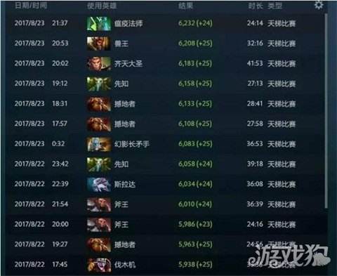 dota转会，dota转会祝福!