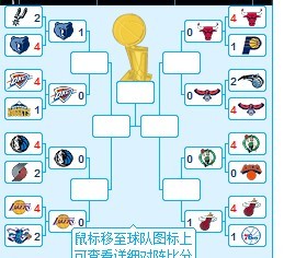 2013nba季后赛对阵图，20142015nba季后赛对阵图!