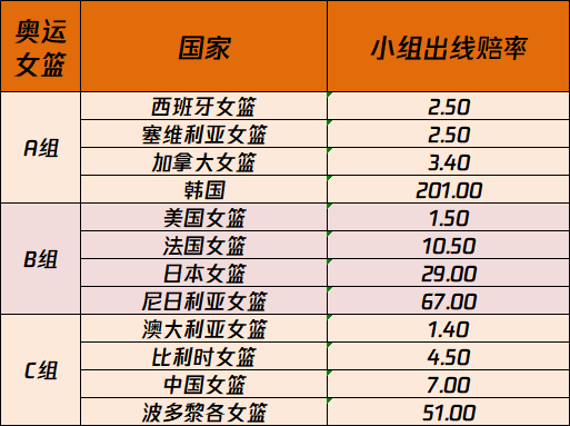 东京奥运多项赛程赛制与往届不同，东京奥运多项赛程赛制与往届不同嗯!