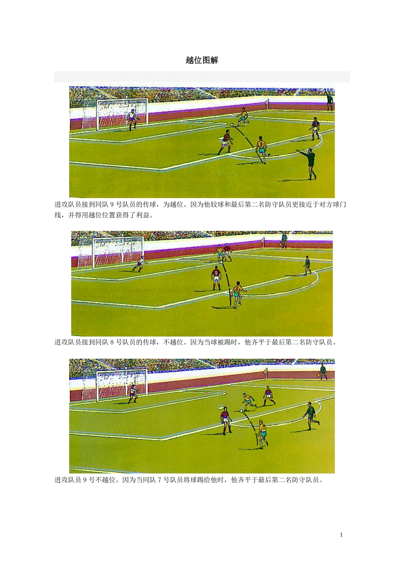 足球规则图解，足球规则图解ppt!