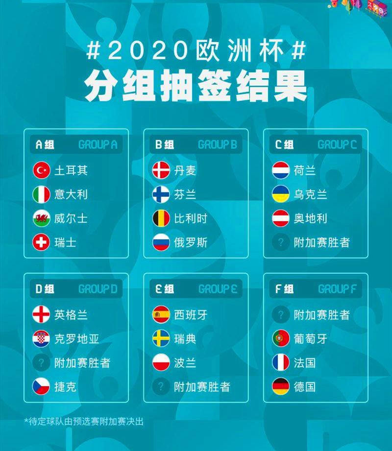 2021年欧洲杯对阵图，2021年欧洲杯对阵图什么意思!