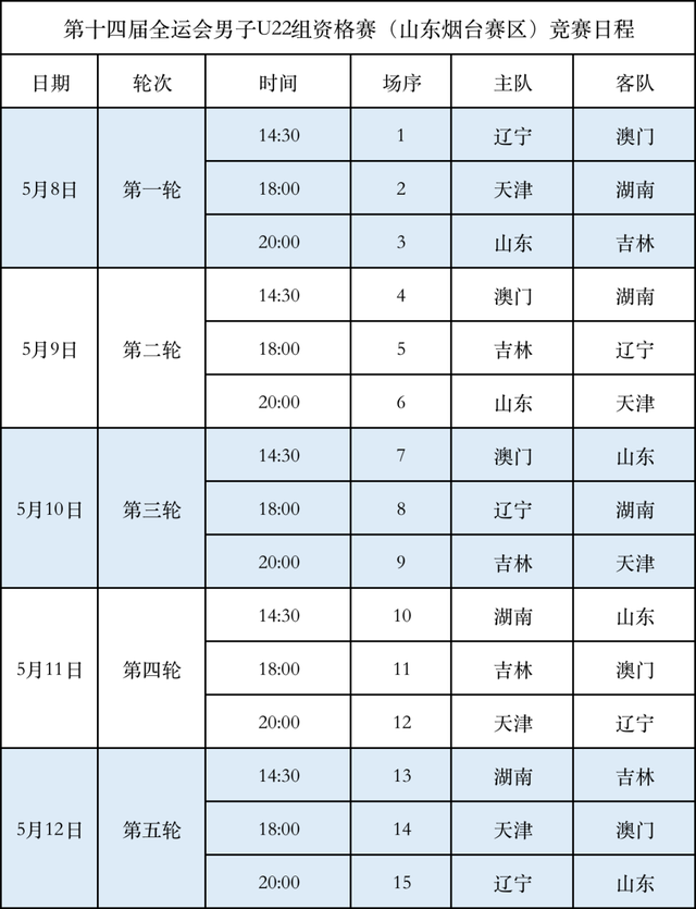 全运会男篮赛程，全运会男篮赛程安排!