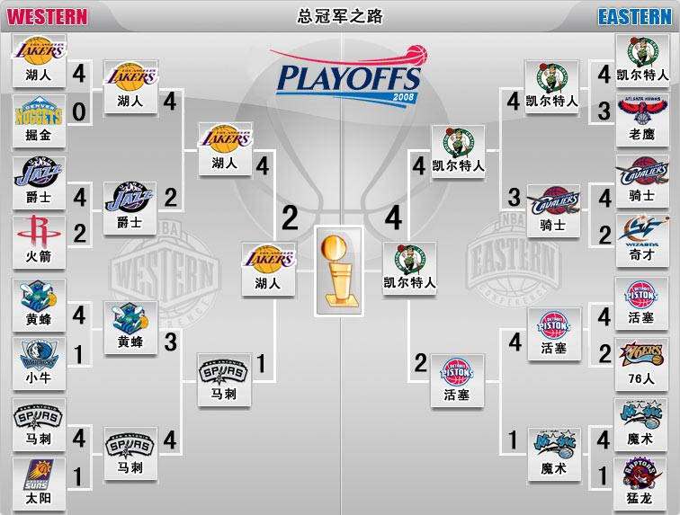 2010nba季后赛对阵图，2010年NBA季后赛对阵图!