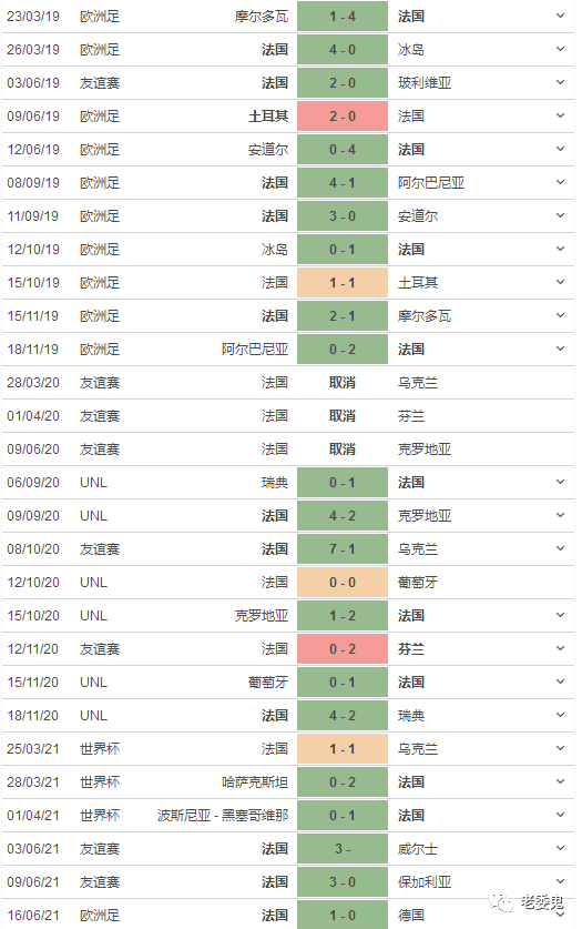 法国VS匈牙利比分预测，匈牙利vs法国比分预测分析!