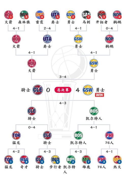 nba最新赛程，nba最新赛程季后赛!