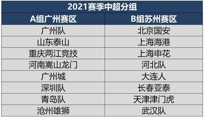 中超赛程2021第二阶段赛程表，中超赛程2021第二阶段赛程表山东!