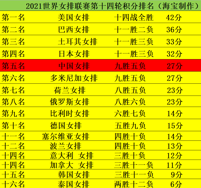 中国女排奥运会2021赛程表，中国女排奥运会2021赛程表直播!