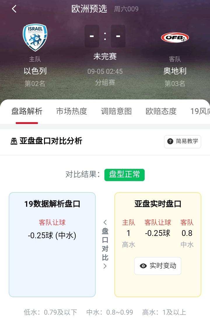 乌克兰VS奥地利比分预测，乌克兰vs奥地利比分预测球天下!