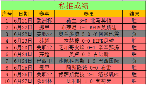 1足球比分分析，足球分析一足球推荐一足球即时比分!