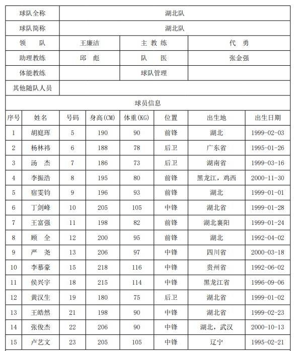 中国男篮2021赛程表，中国男篮2021赛程表加拿大!