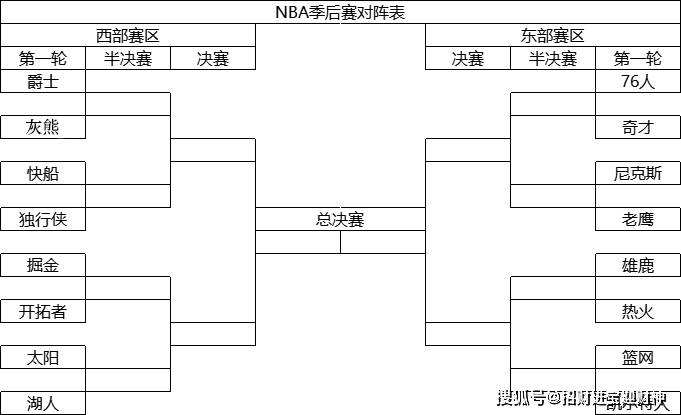 2012季后赛对阵图，20112012赛季nba季后赛对阵图!