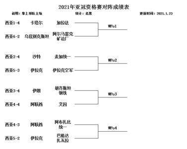 亚冠联赛2021赛程表，亚冠联赛2021赛程表柔佛!