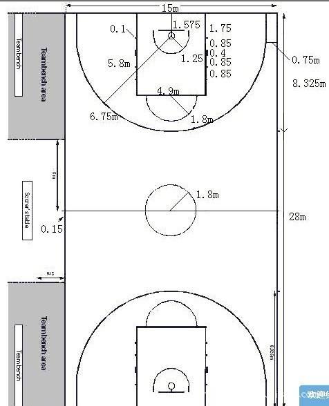 篮球场标准尺寸，篮球场标准尺寸平面图!