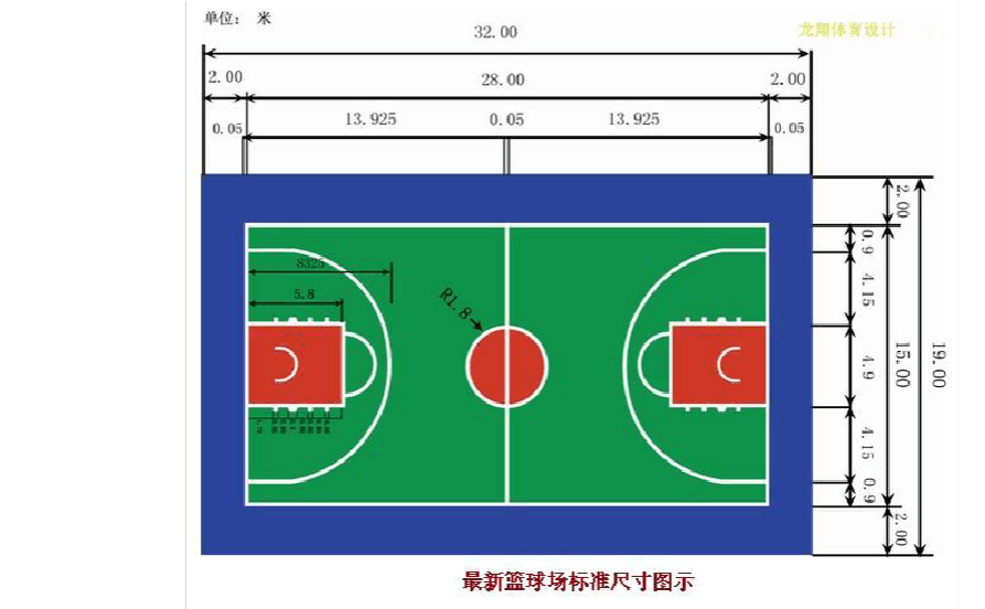 篮球场标准尺寸，篮球场标准尺寸平面图!