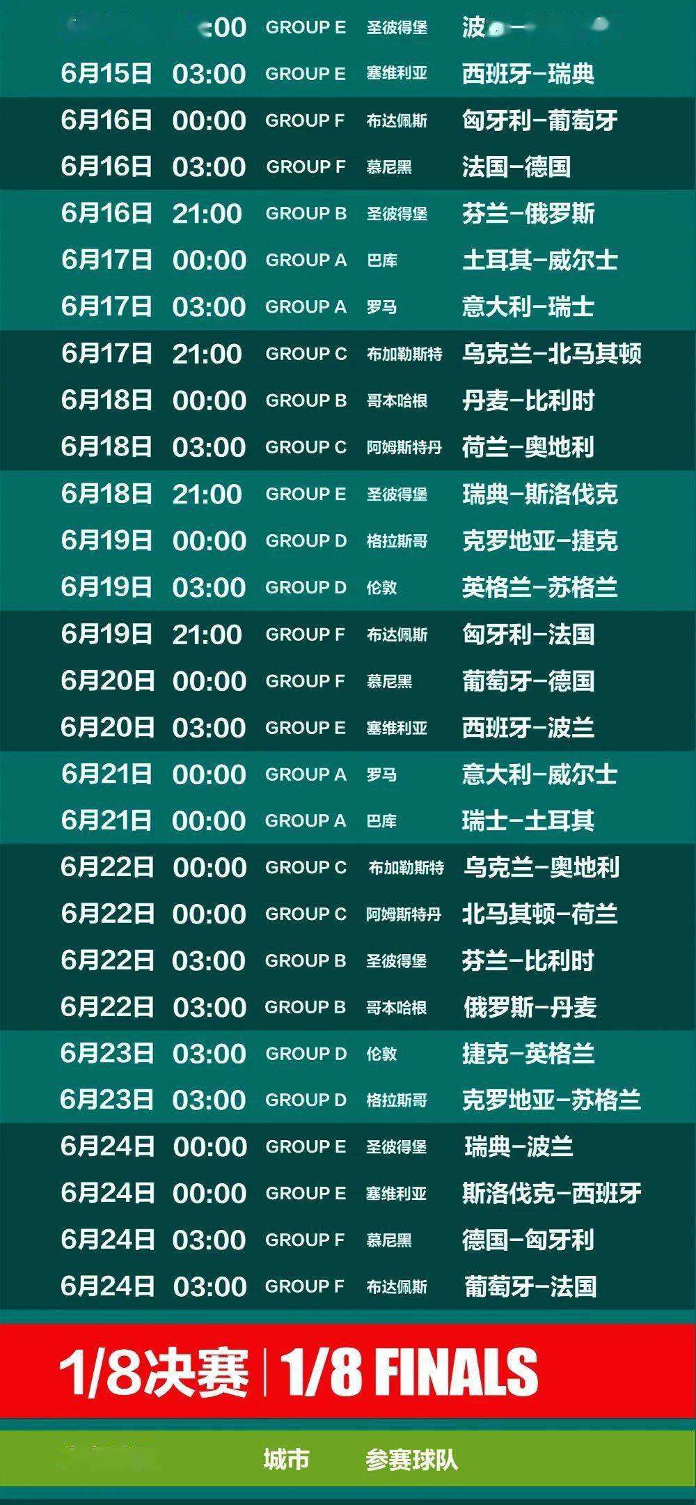 今天欧洲杯赛程2021赛程表，今天欧洲杯赛程2021赛程表丹麦10号怎么了!