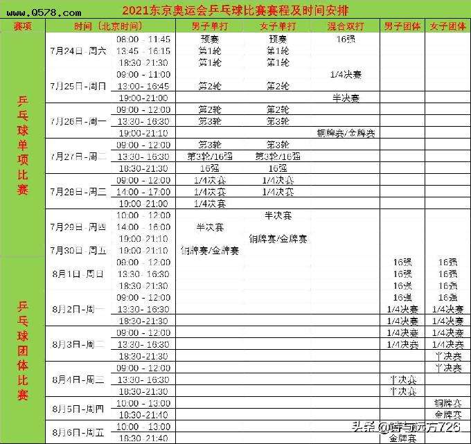 奥运会赛程2021赛程表，奥运会赛程2021赛程表乒乓球!