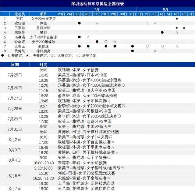 奥运会赛程2021赛程表，奥运会赛程2021赛程表乒乓球!