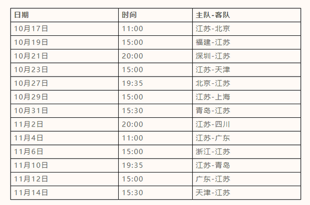 CBA最新排名及赛程2022，cba最新排名及赛程2022赛程!