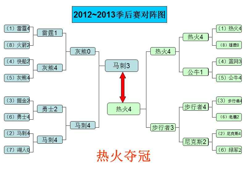 nba季后赛赛程，nba季后赛赛程表!