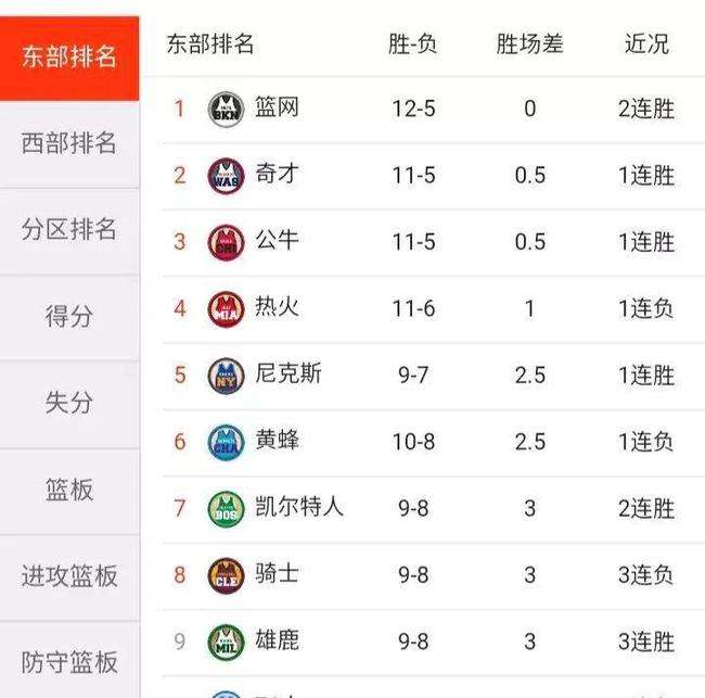 nba热火赛程，nba热火今天的比赛!