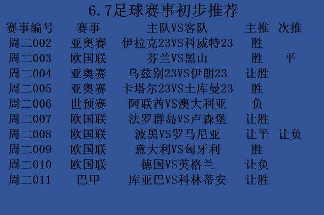 英格兰对德国比分预测，英格兰对德国比分预测欧洲分析!