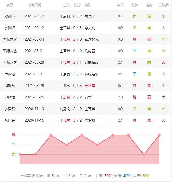 法国对瑞士比分预测，法国对瑞士比分预测微博!