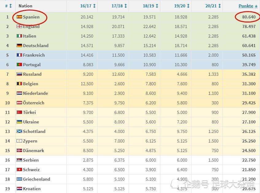 欧洲杯积分榜最新排名，欧洲杯排名榜,欧洲杯积分榜!