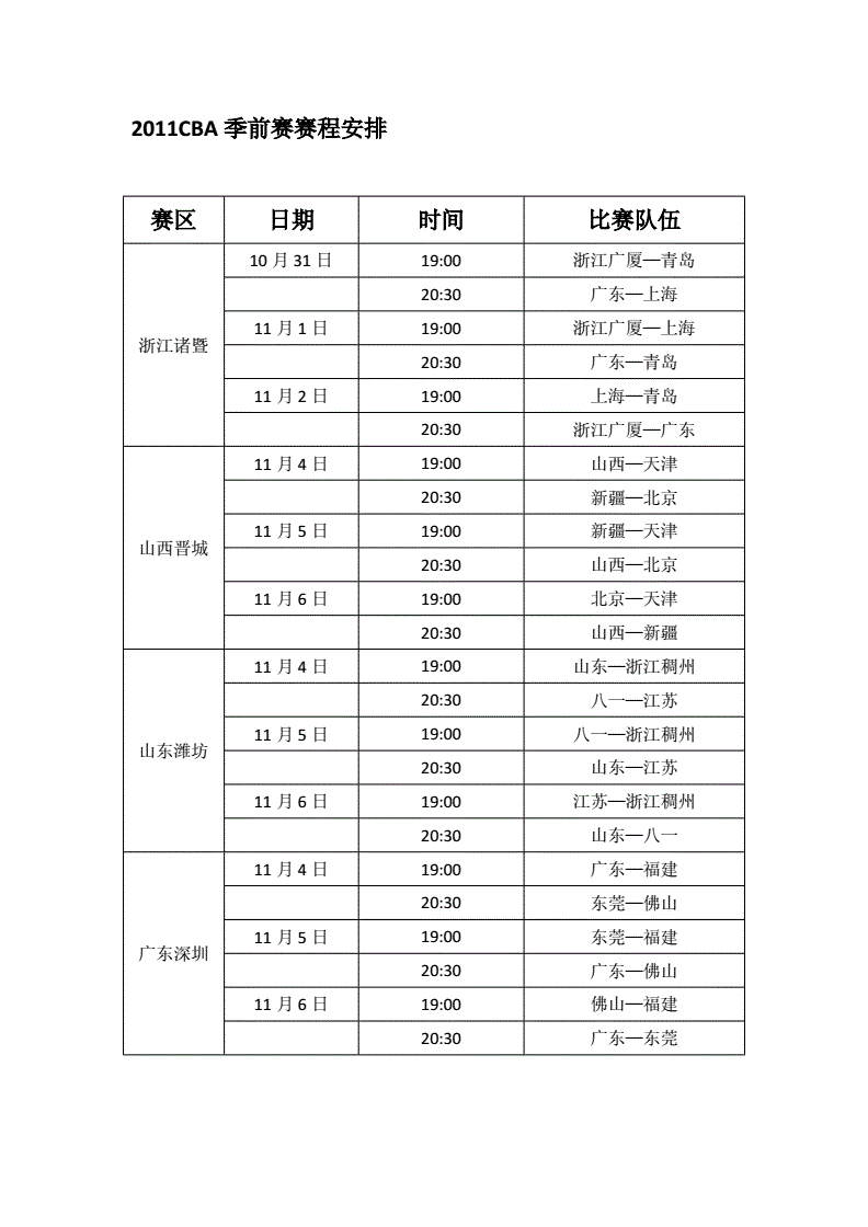 cba赛程，cba赛程第三阶段什么时候开始!