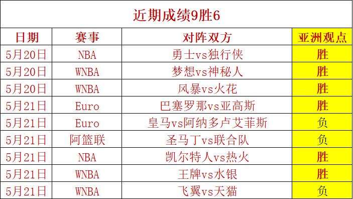 nba最新赛程，nba最新赛程表直播!