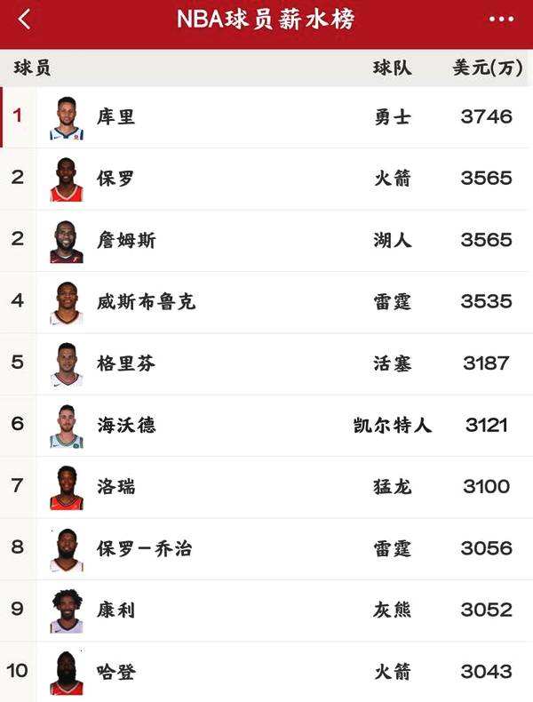 nba新赛季，nba新赛季是从几月份开始!