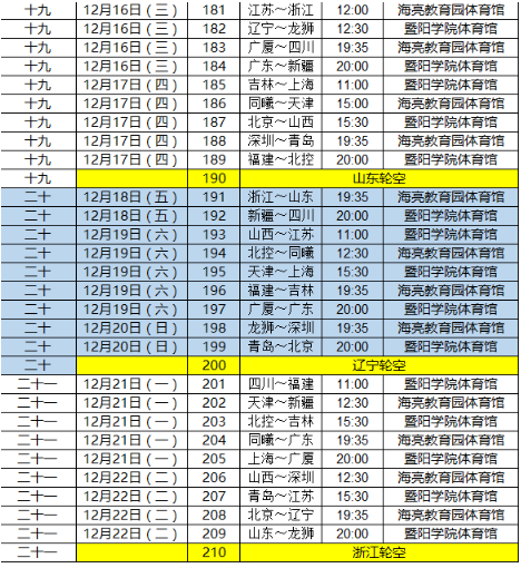 季后赛cba赛程表，季后赛cba赛程表2022辽宁!