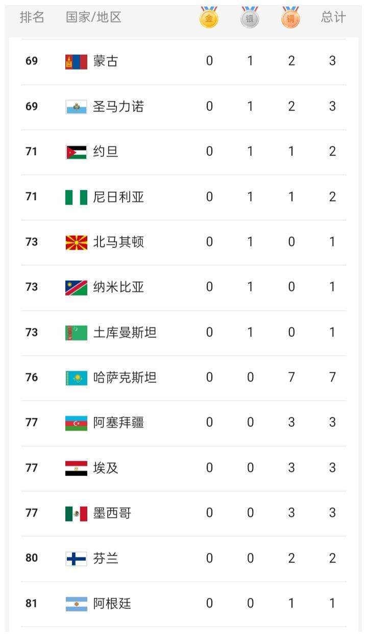 日本奥运会金牌排名，日本奥运会金牌排名预测!