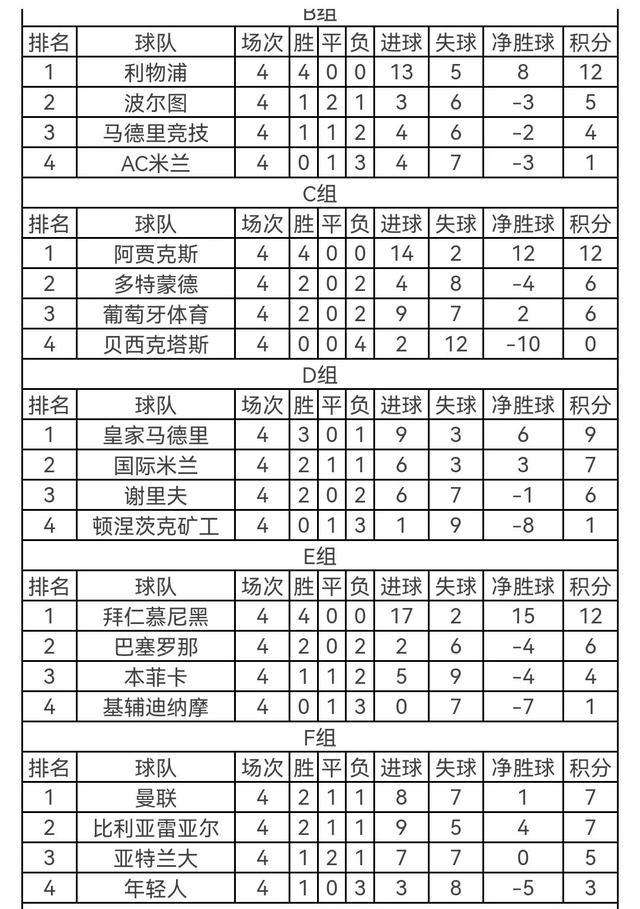 欧冠积分排名，欧冠积分榜排名!