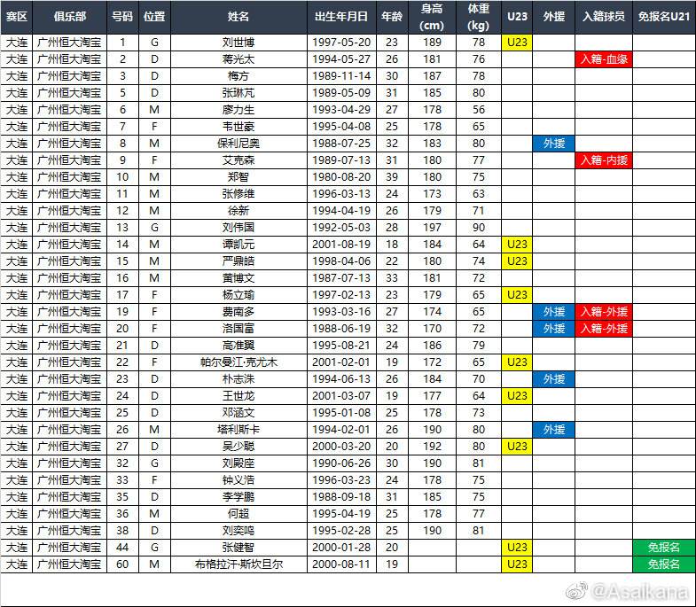 中超联赛2020赛程表，中超联赛2020赛程表第一阶段!