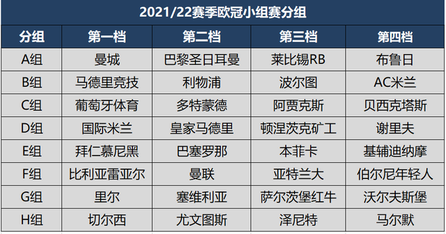 欧冠淘汰赛分组，欧冠淘汰赛怎么分组!