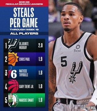 nba得分王，nba得分王含金量高吗?!