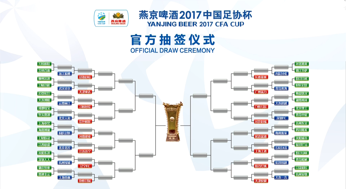 足协杯2019赛程，足协杯2019赛程决赛时间!