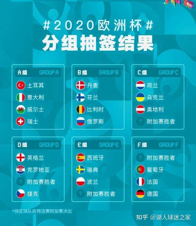 2021欧洲杯分组，2021欧洲杯分组分析!