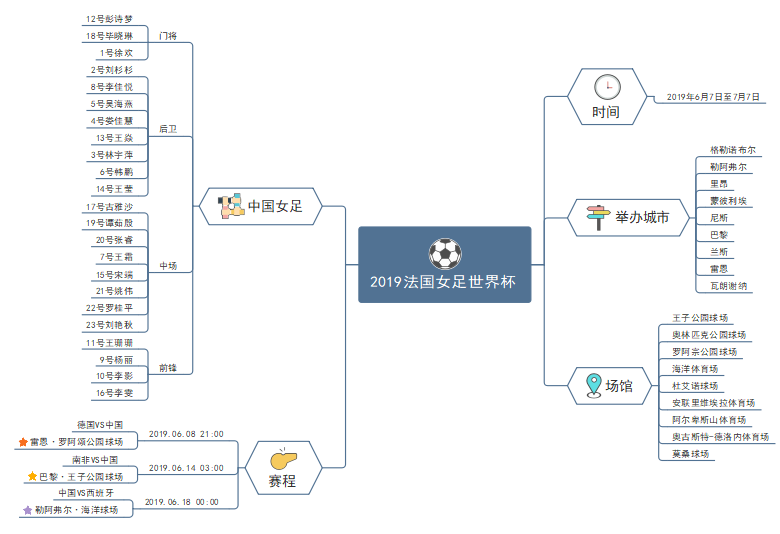 足球世界杯2019赛程，2019足球世界杯预选赛赛程!