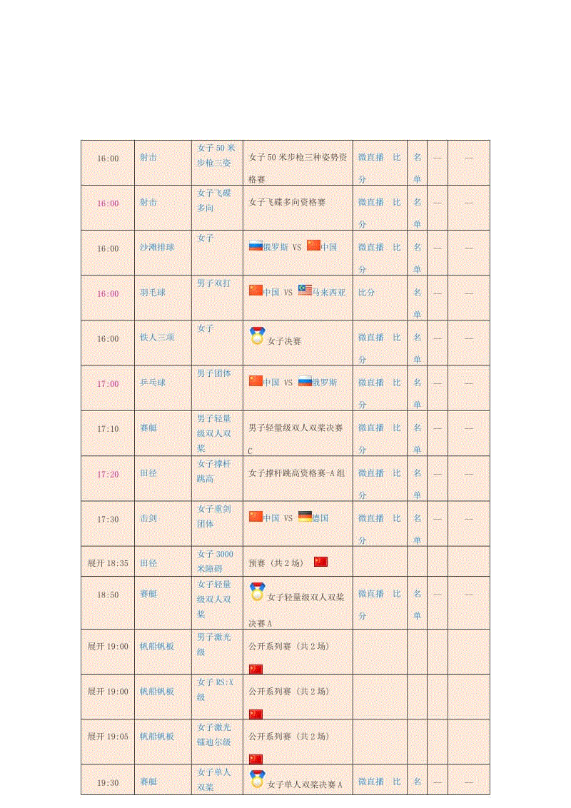 奥运今日赛程，奥运今日赛程乒乓球!