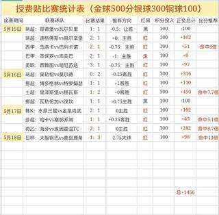 欧罗巴联赛积分榜，欧罗巴足球联赛排名!