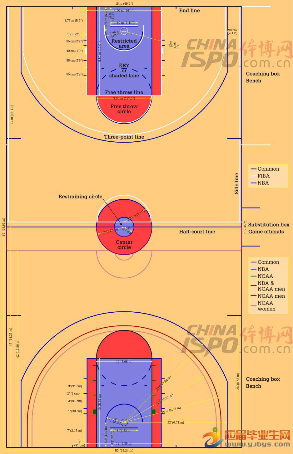 篮球场地尺寸图，篮球场地尺寸平面图!