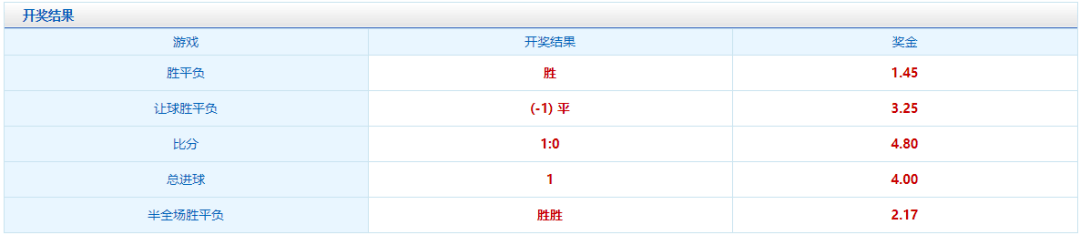 土耳其VS威尔士比分预测，土耳其vs威尔士比分预测是!