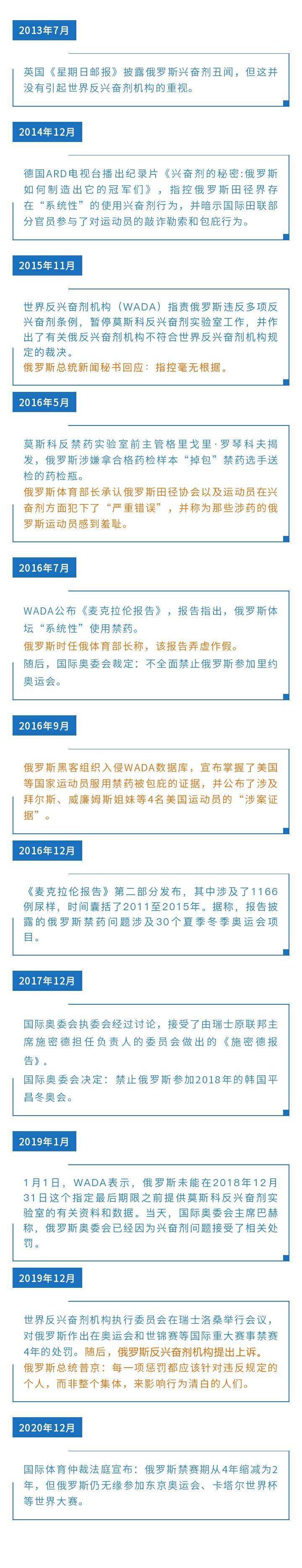 俄罗斯奥运会禁赛原因，俄罗斯奥运会禁赛原因冰球规则!